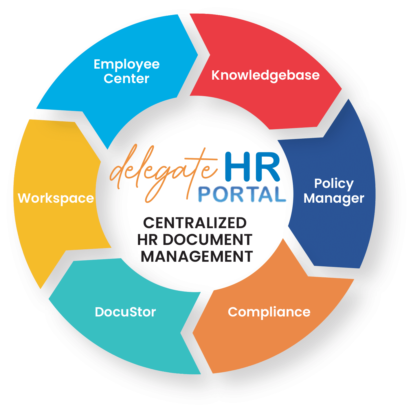 DelegateHR Circle