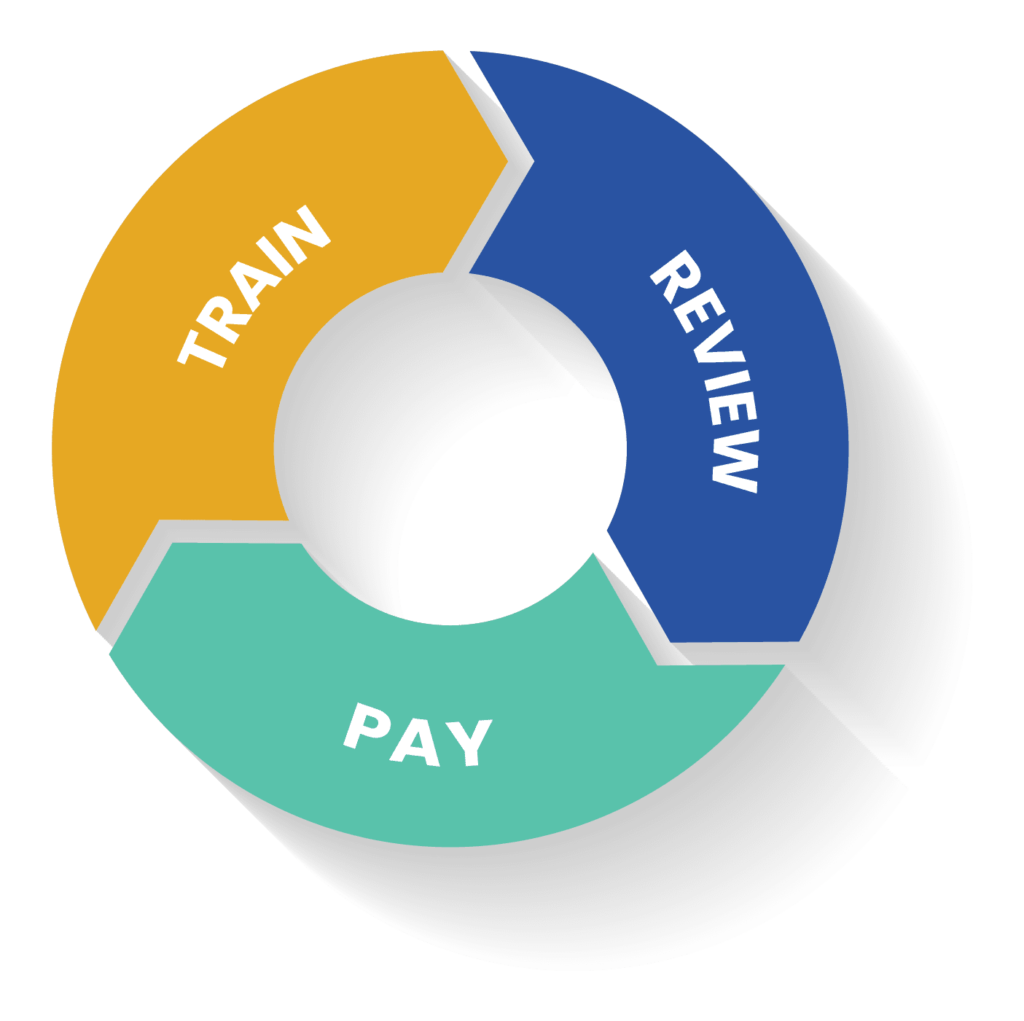 Talent Management Software - TMS Suite - Employee Management