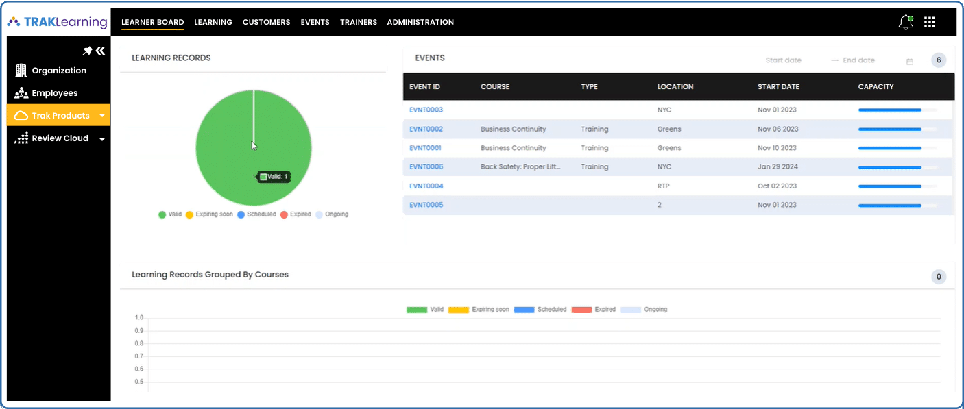 Align Your Work Around What Matters Most