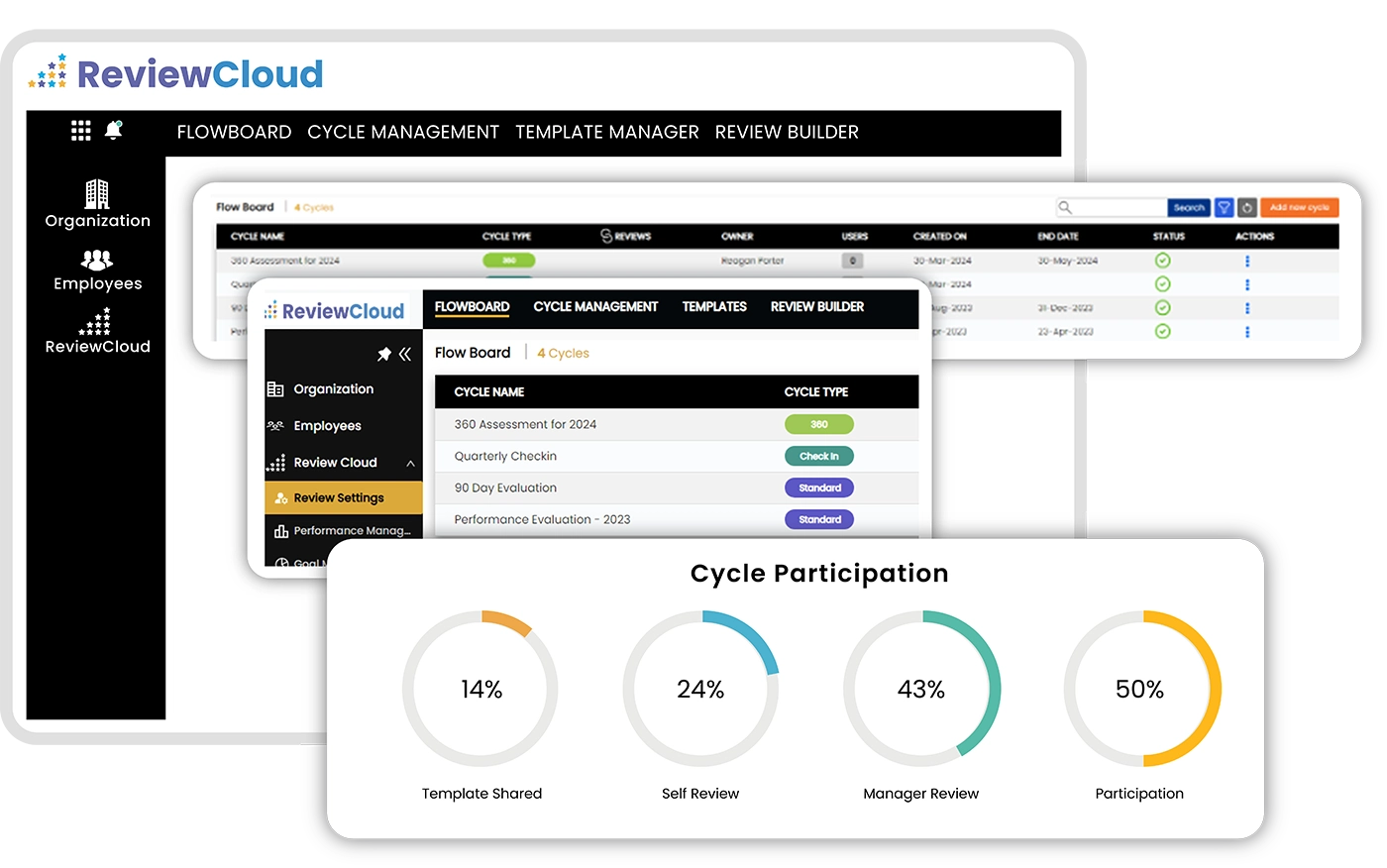 ReviewCloud Flowboard Dashboard - Trainery One
