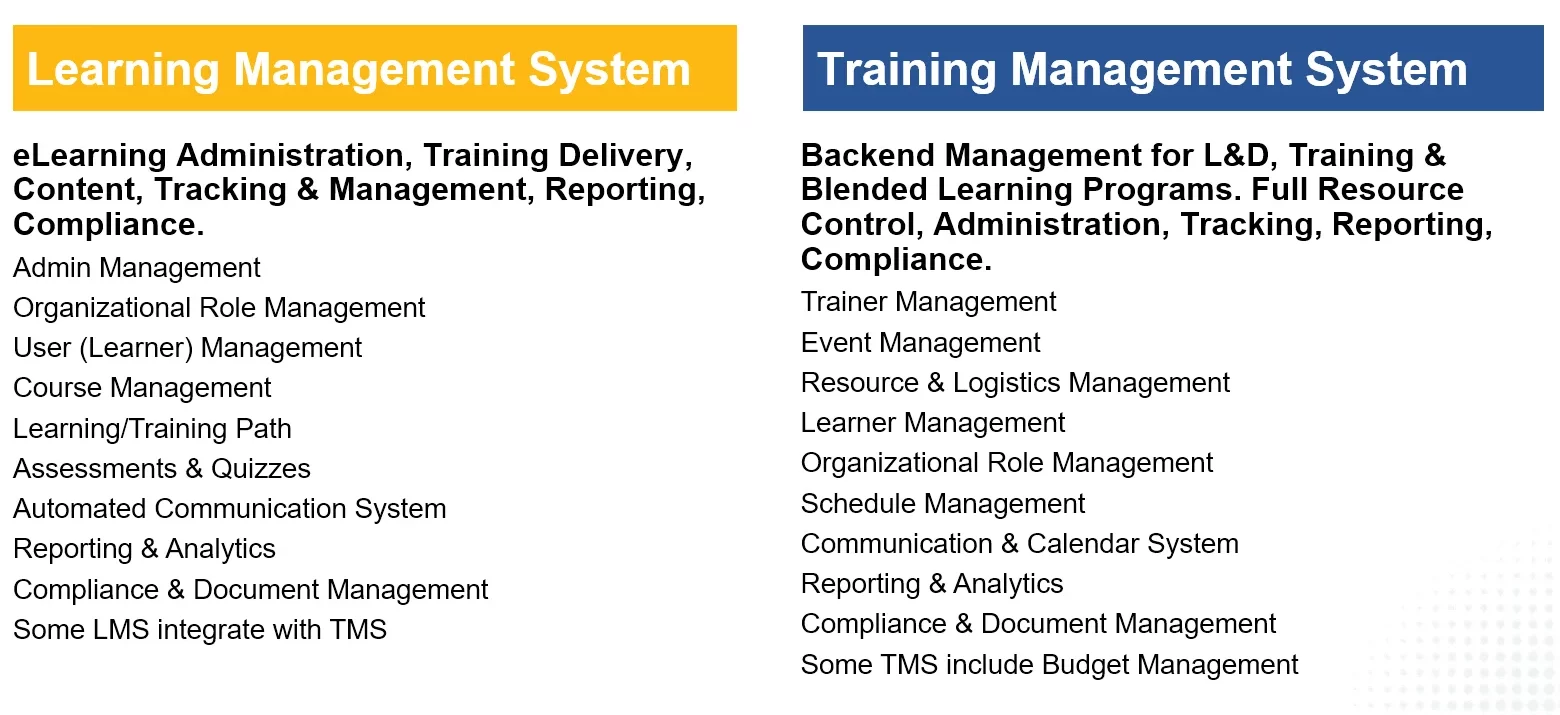 LMS vs. TMS: What's the Difference? Key Differences at a Glance