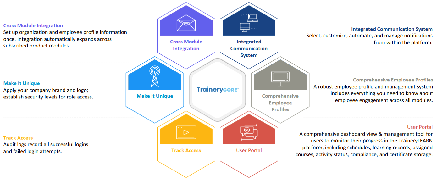 TraineryHCM Structural platform advantage